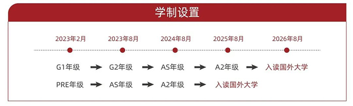 2 光华剑桥2023年春季招生要求发布_课程学费7.jpg