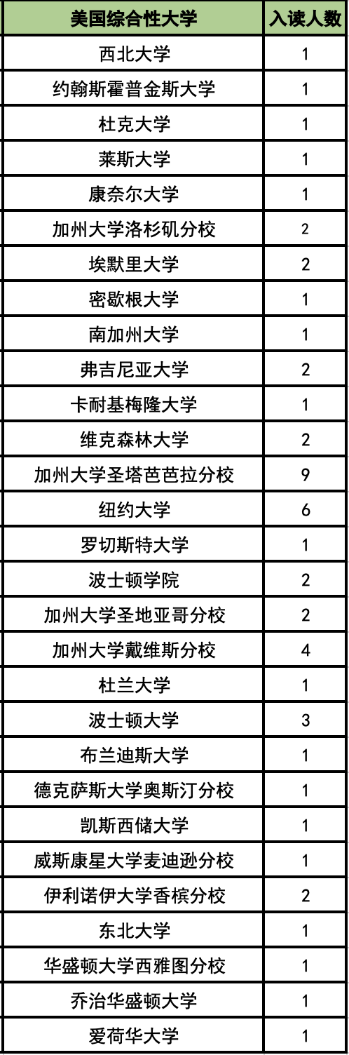 杭州外国语学校剑桥高中简介