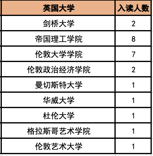 杭州外国语学校剑桥高中简介