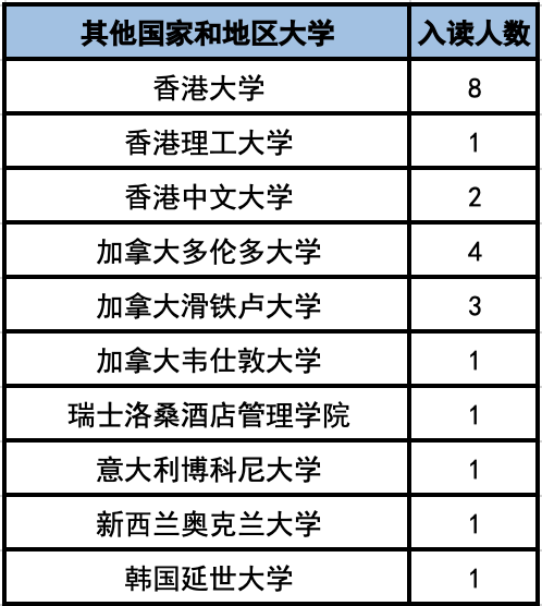 杭州外国语学校剑桥高中简介