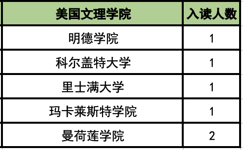 杭州外国语学校剑桥高中简介