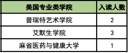 杭州外国语学校剑桥高中简介