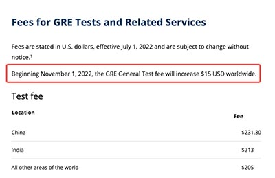 2022年GRE考试报名费用又上涨$15