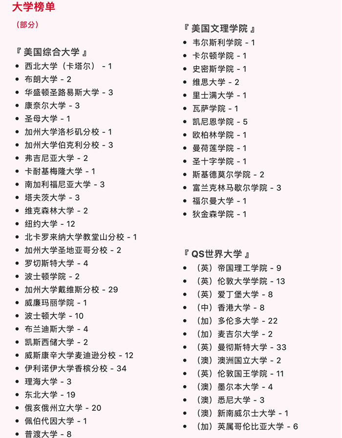 上海七宝德怀特高级中学2022最受欢迎国际高中