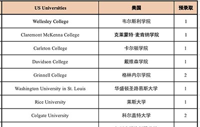 杭外剑高2022届毕业生录取成绩汇总