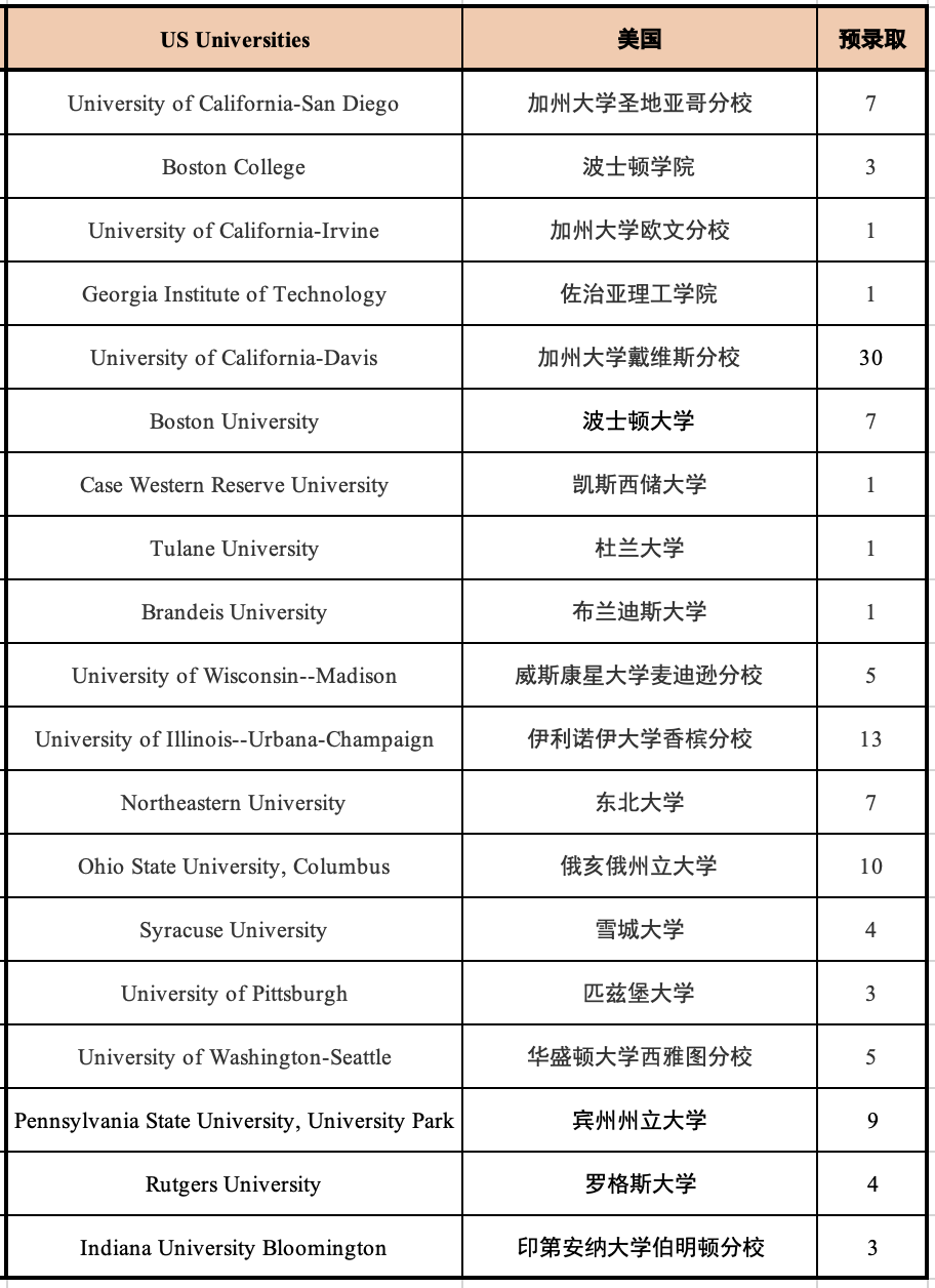 6 杭外劍高2022屆畢業(yè)生錄取成績匯總2.png