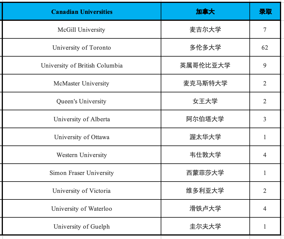 6 杭外劍高2022屆畢業(yè)生錄取成績匯總5.png