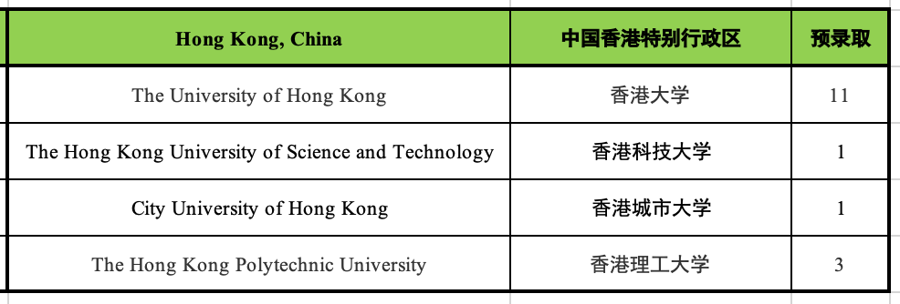 6 杭外劍高2022屆畢業(yè)生錄取成績匯總7.png