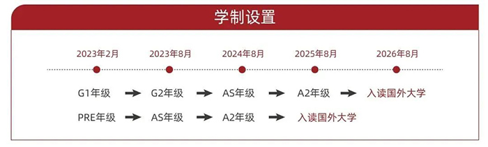 2023年光华剑桥春招考试真题_考情回顾