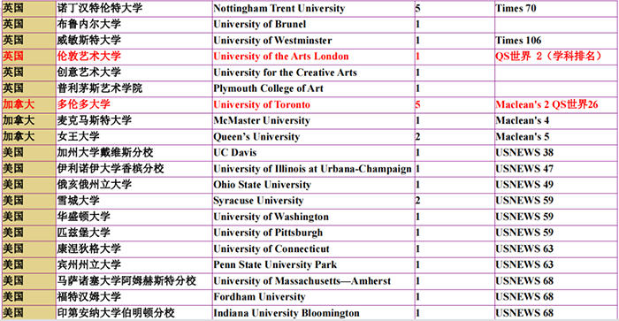 上海美达菲学校简介，国内唯一百年私立学校