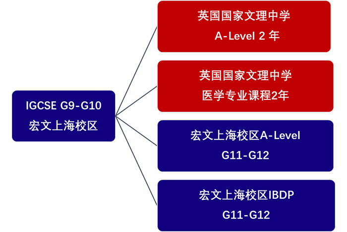 宏文学校上海校区高中部简介_课程学费