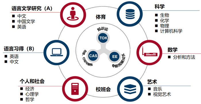 宏文学校上海校区高中部简介_课程学费