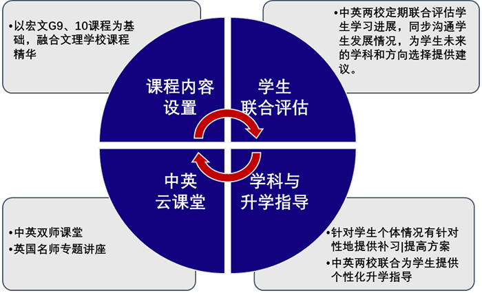 宏文学校上海校区高中部简介_课程学费