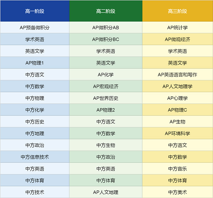 杭州第十四中学国际部简介_招生要求