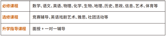 杭州二中(钱江)国际班简介_OSSD课程