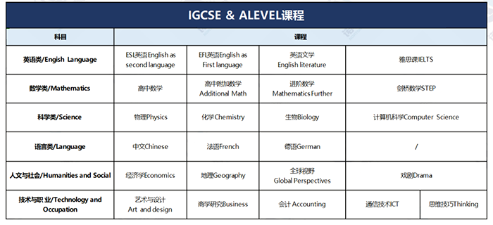 上实剑桥国际部简介_课程体系_升学结果