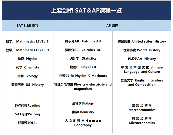 上实剑桥国际部简介_课程体系_升学结果