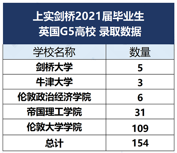 上实剑桥国际部简介_课程体系_升学结果