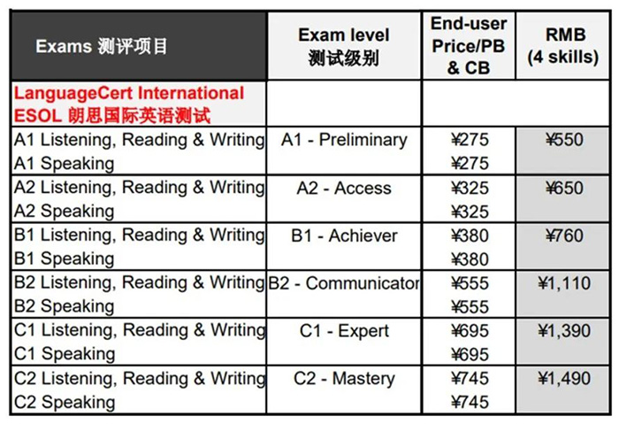 2023年朗思英语考试报名费_考试费