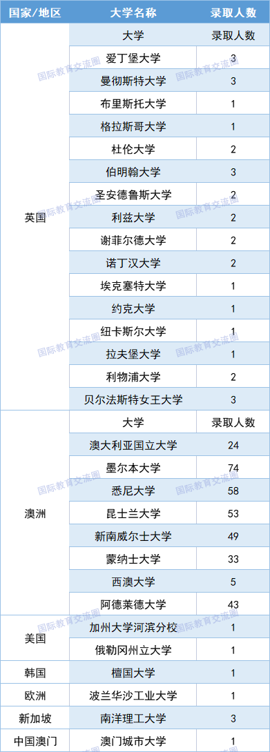 6 杭州东方中学国际部课程_升学_师资力量2.png