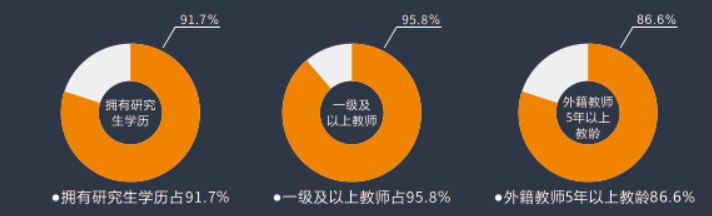 6 杭州东方中学国际部课程_升学_师资力量6.png