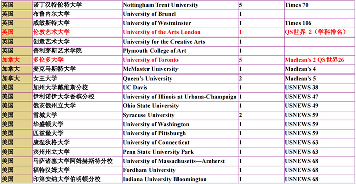 3 上海这几所高性价比国际高中盘点，学费最低9万年11.jpg