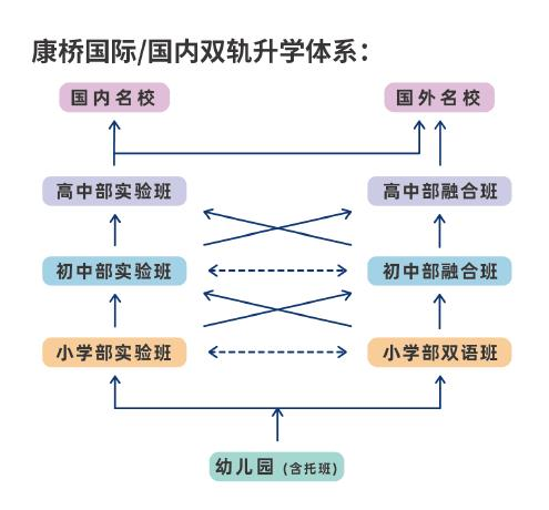 3 上海这几所高性价比国际高中盘点，学费最低9万年16.png