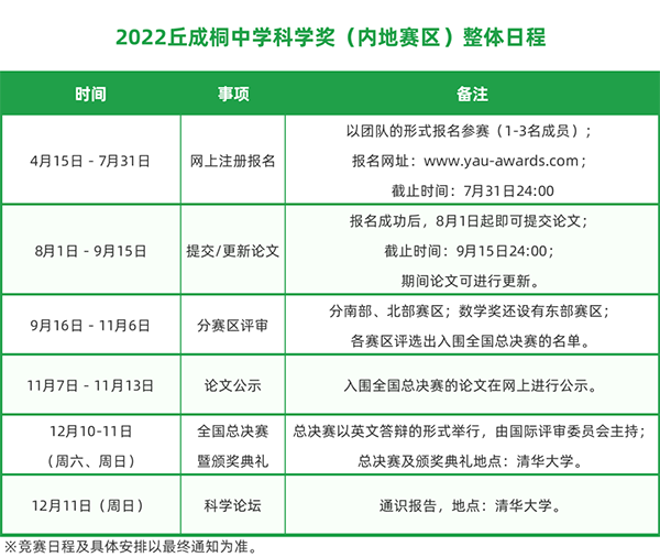 丘成桐中学科学奖2022年时间安排