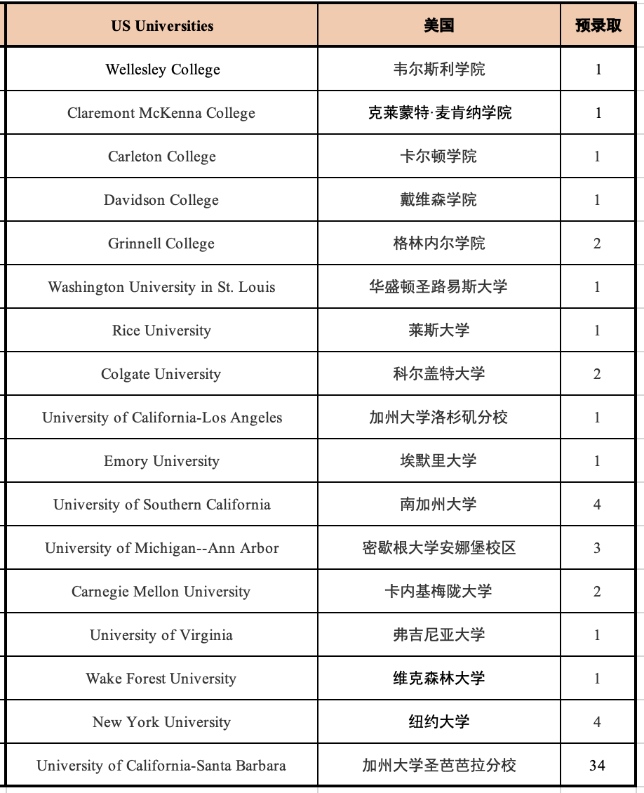 5 杭州六所公办学校国际部近3年毕业生升学结果2.png