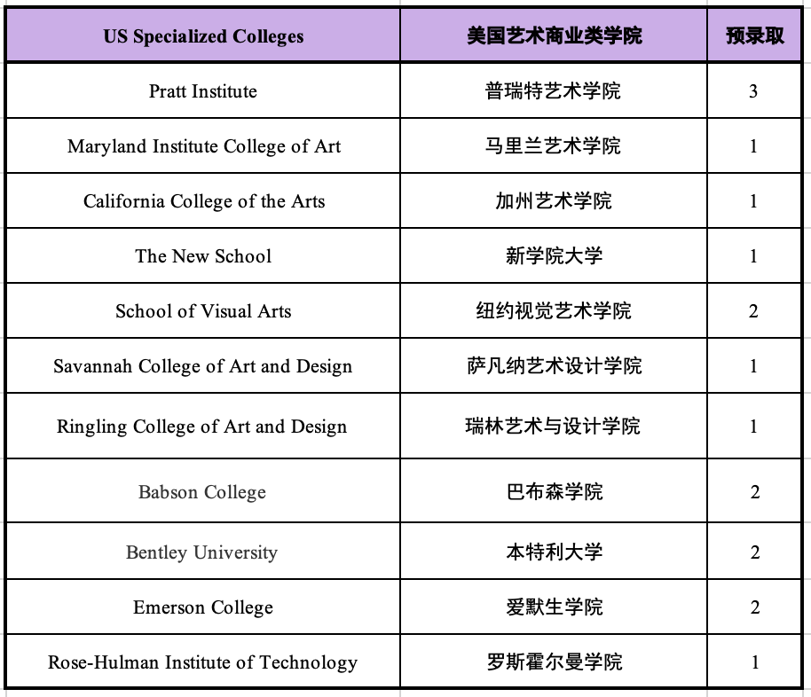 5 杭州六所公办学校国际部近3年毕业生升学结果4.png