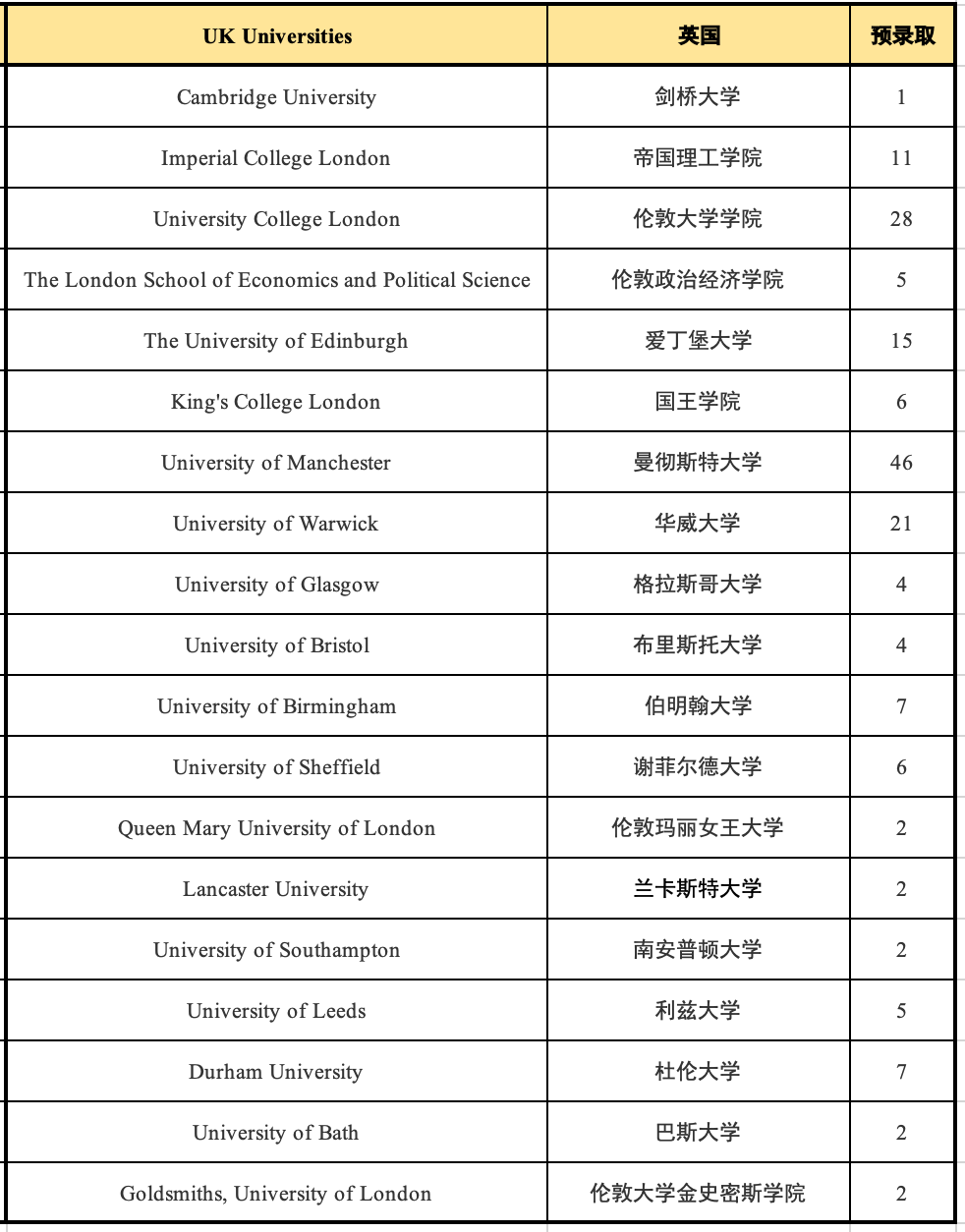 5 杭州六所公办学校国际部近3年毕业生升学结果5.png