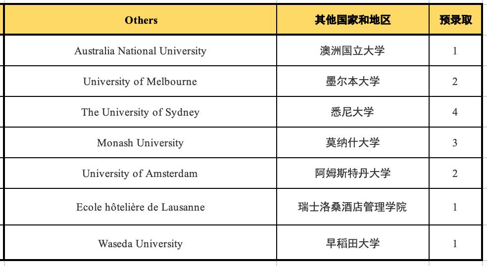 5 杭州六所公办学校国际部近3年毕业生升学结果7.png