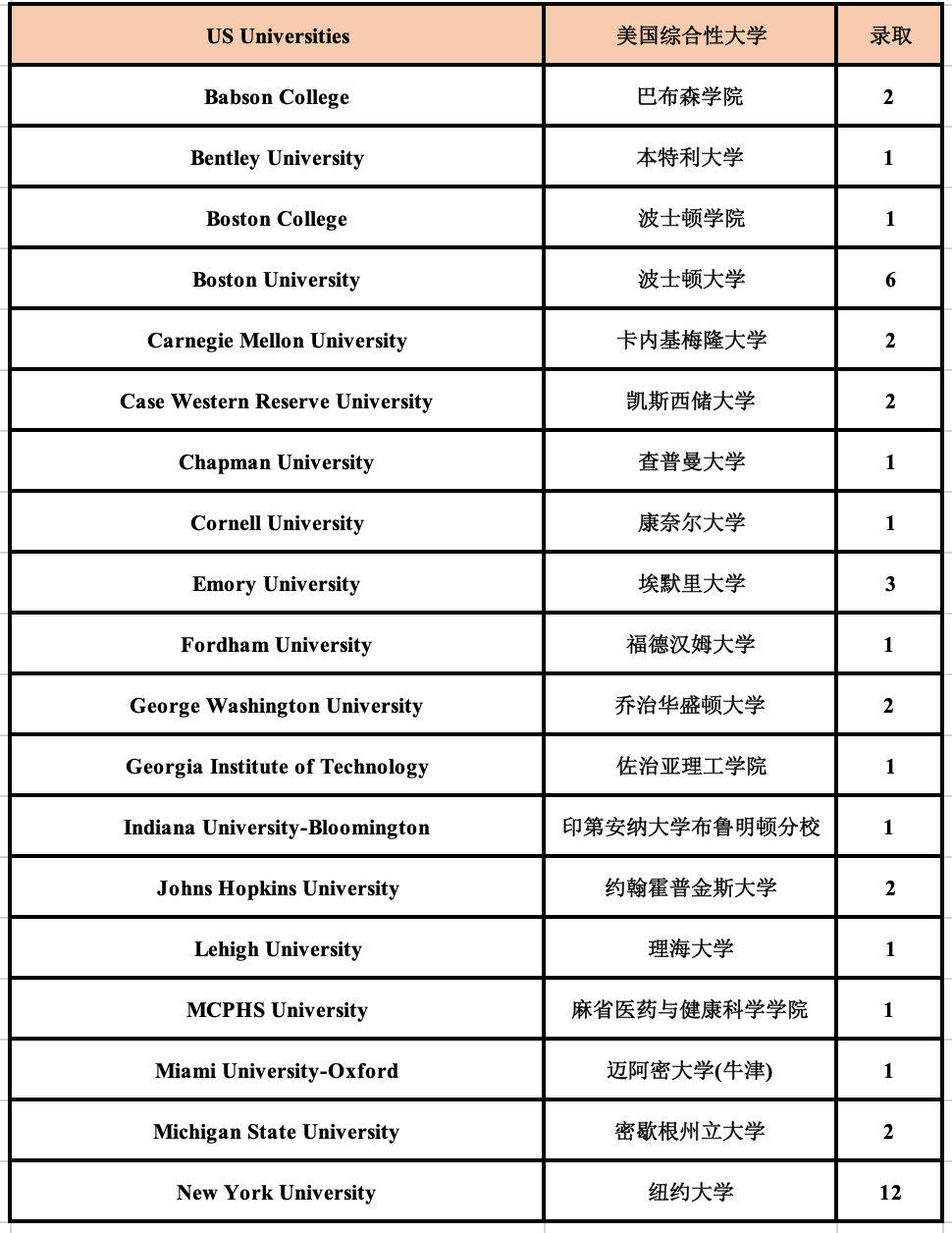 5 杭州六所公办学校国际部近3年毕业生升学结果14.png