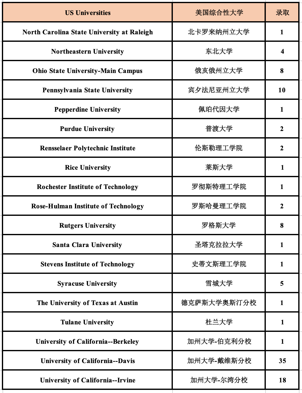 5 杭州六所公办学校国际部近3年毕业生升学结果15.png