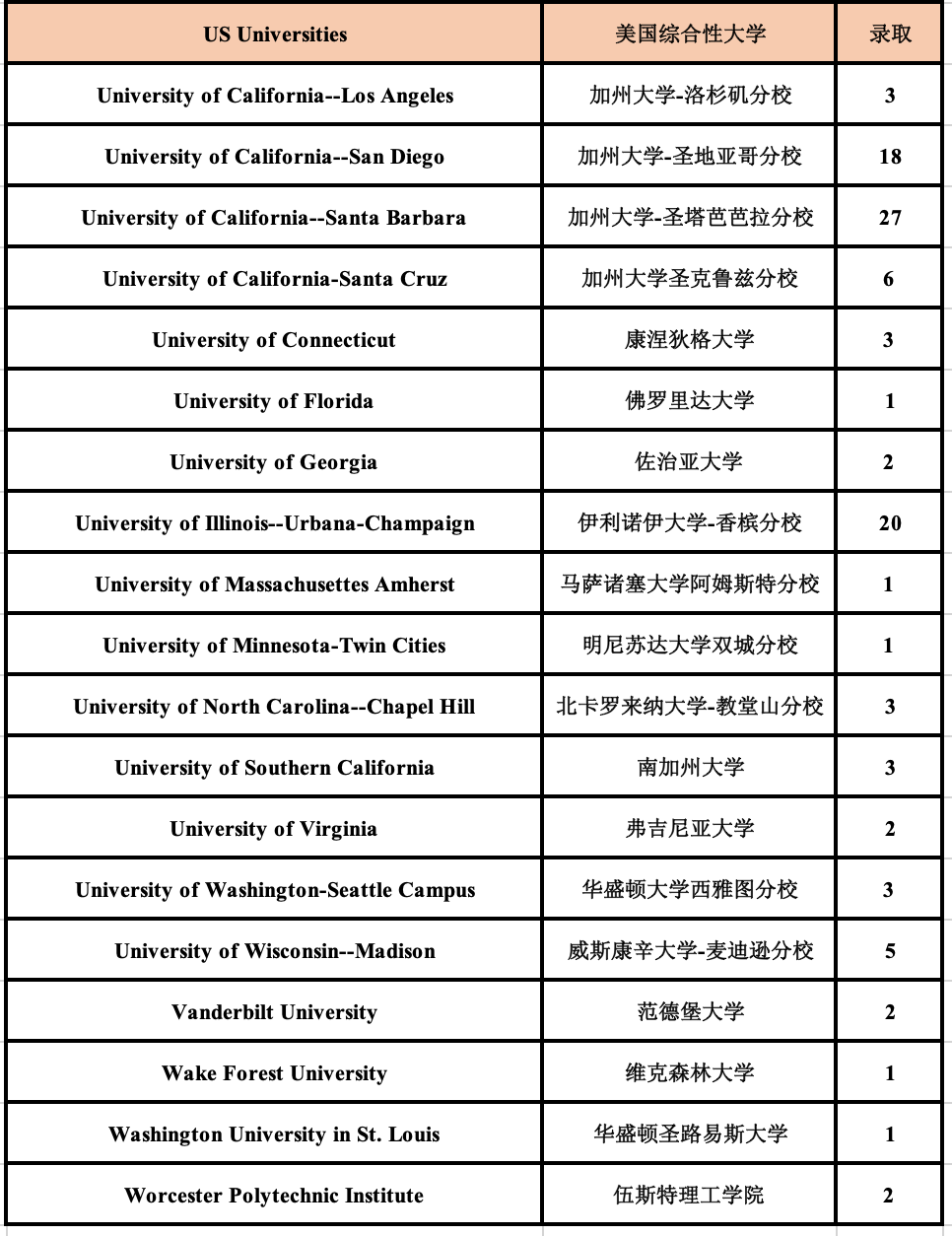 5 杭州六所公办学校国际部近3年毕业生升学结果16.png