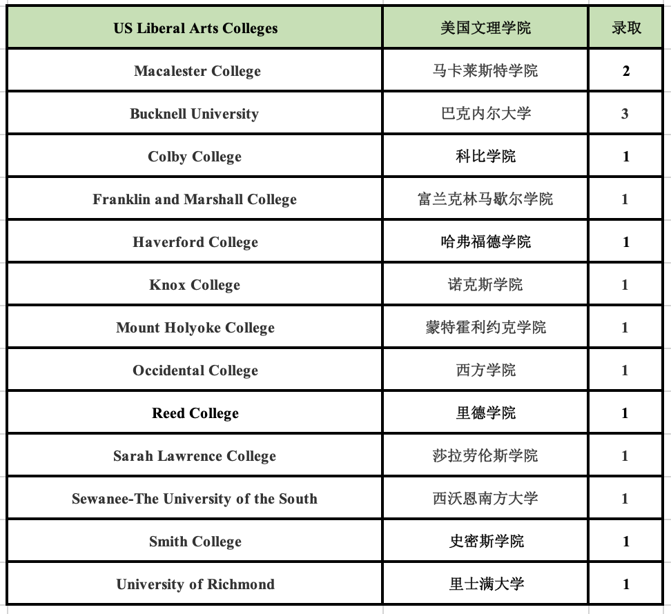 5 杭州六所公办学校国际部近3年毕业生升学结果17.png