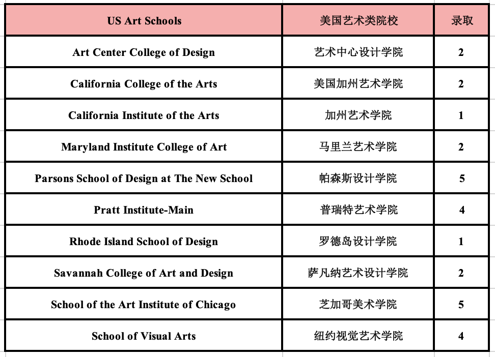 5 杭州六所公办学校国际部近3年毕业生升学结果18.png