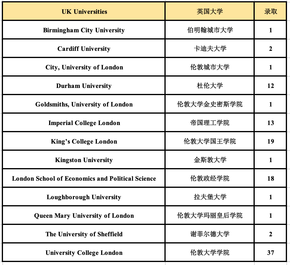 5 杭州六所公办学校国际部近3年毕业生升学结果19.png