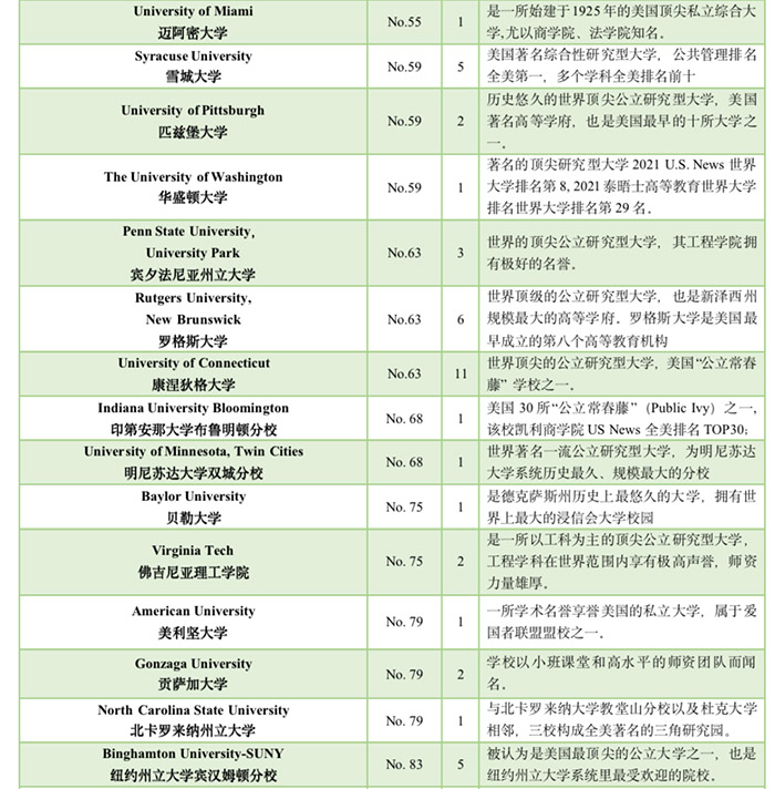 5 杭州六所公办学校国际部近3年毕业生升学结果29.jpg