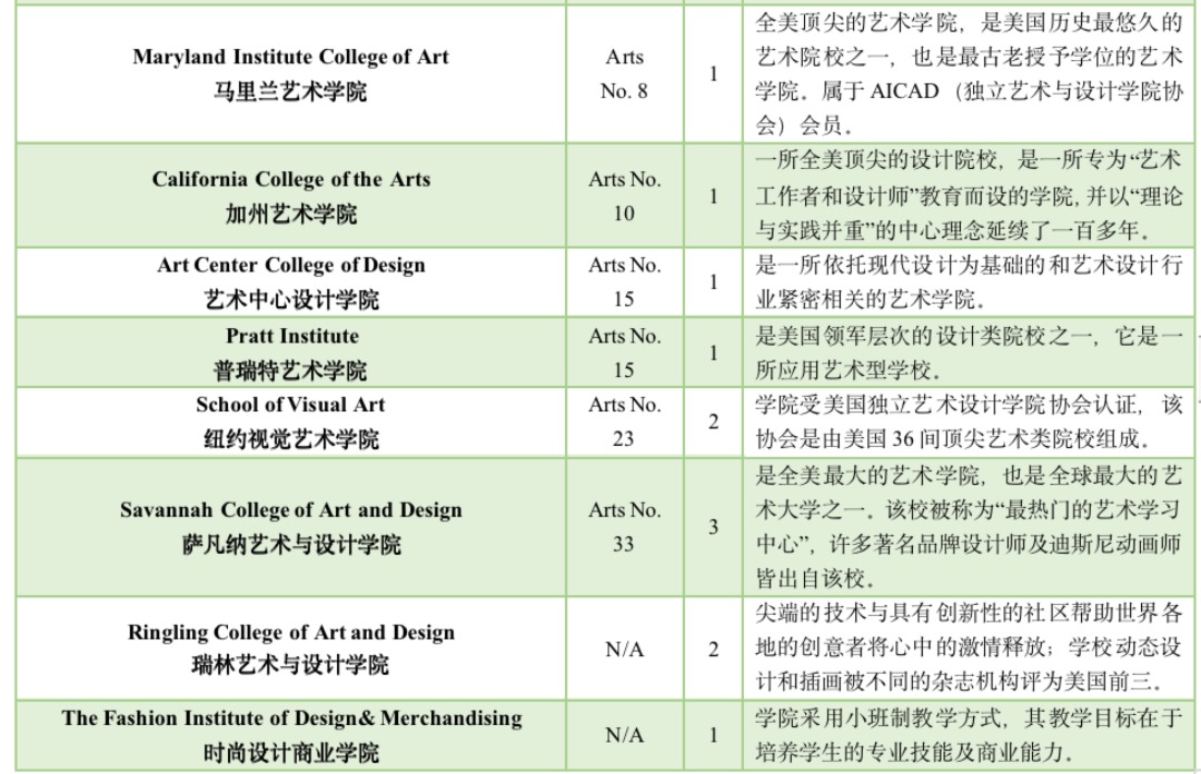 5 杭州六所公办学校国际部近3年毕业生升学结果31.png