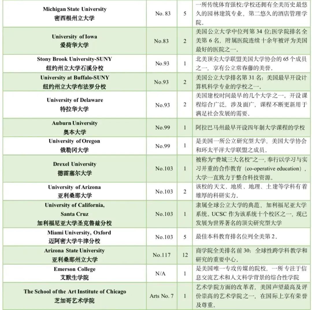 5 杭州六所公办学校国际部近3年毕业生升学结果30.jpg