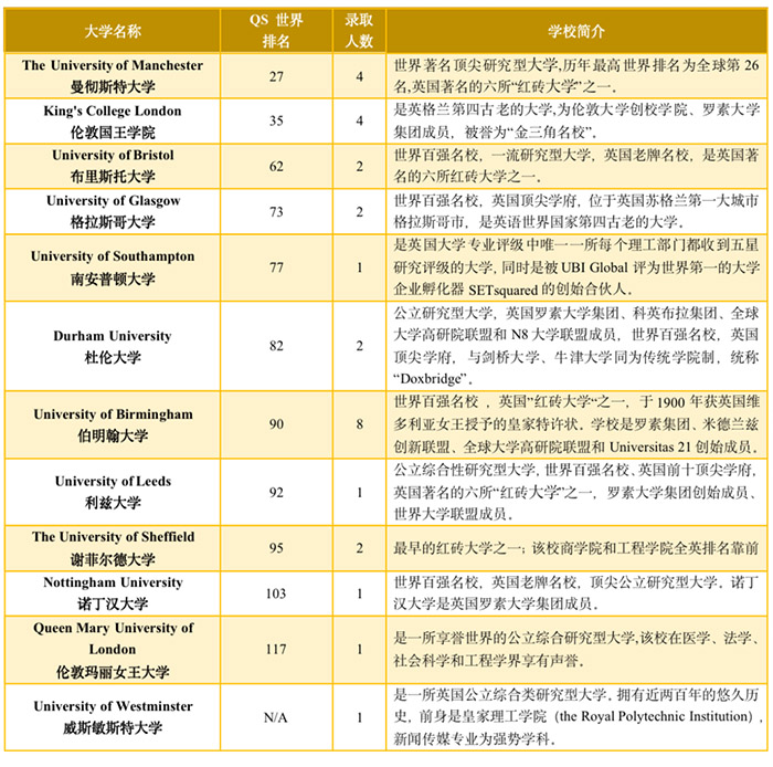 5 杭州六所公办学校国际部近3年毕业生升学结果32.jpg