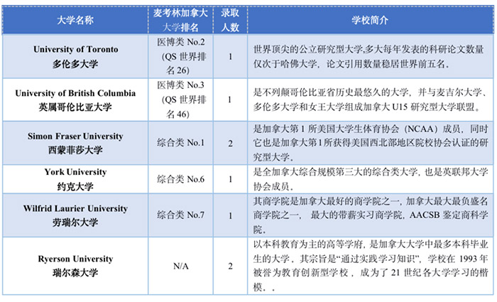 5 杭州六所公办学校国际部近3年毕业生升学结果33.jpg