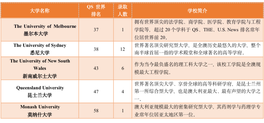 5 杭州六所公办学校国际部近3年毕业生升学结果34.png