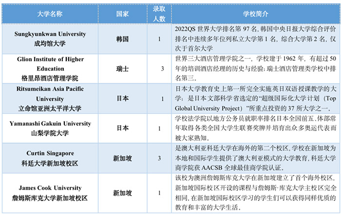 5 杭州六所公办学校国际部近3年毕业生升学结果35.jpg