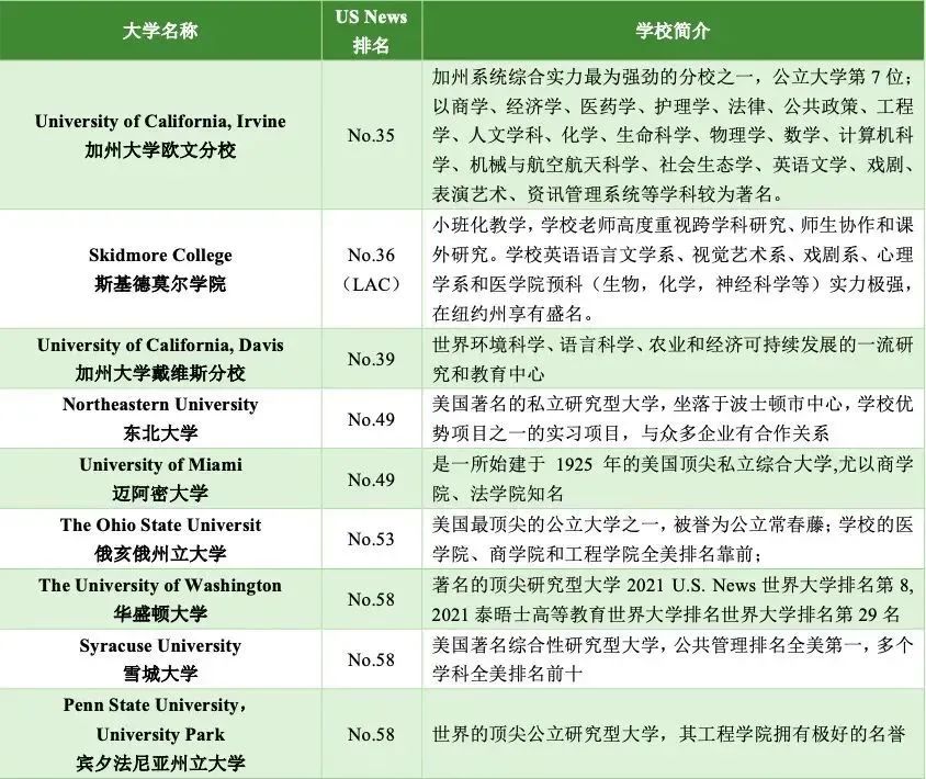 5 杭州六所公办学校国际部近3年毕业生升学结果36.jpg