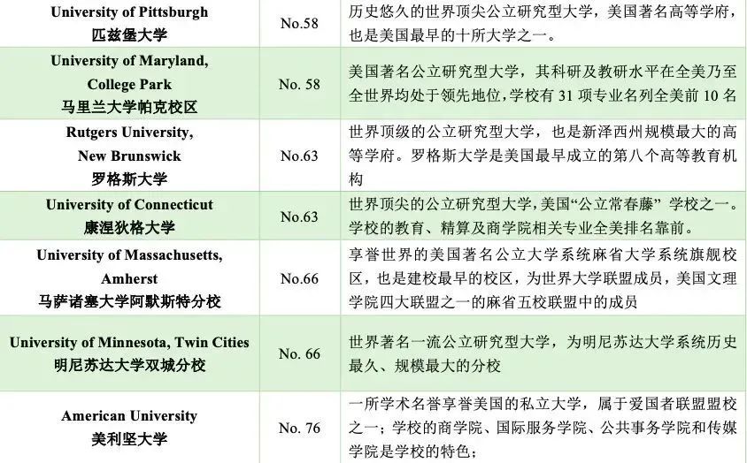 5 杭州六所公办学校国际部近3年毕业生升学结果37.jpg