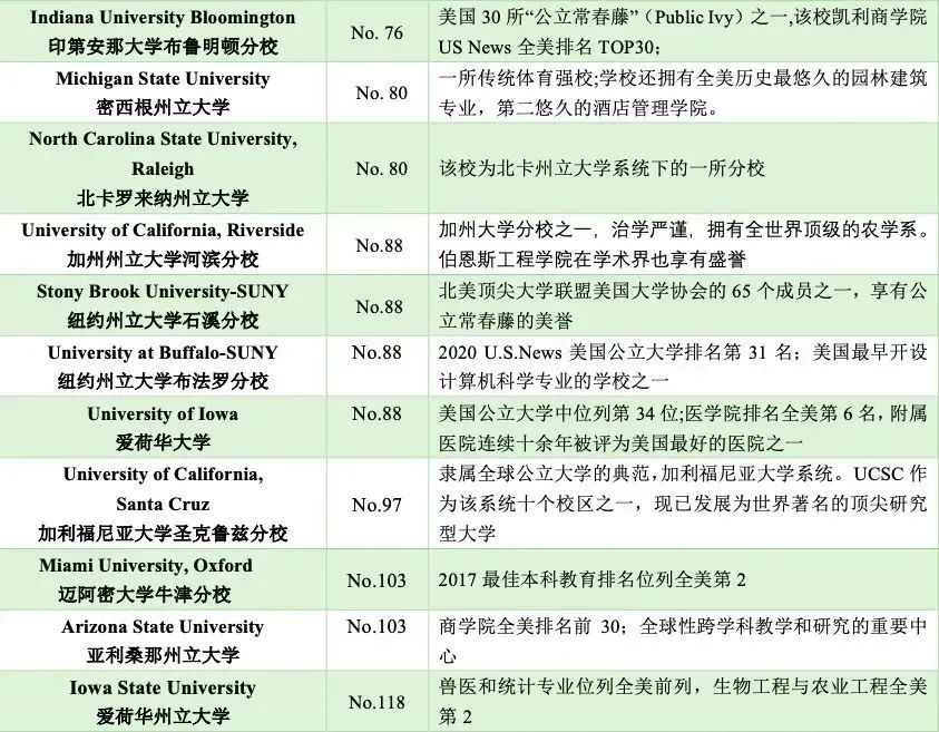 5 杭州六所公办学校国际部近3年毕业生升学结果38.jpg