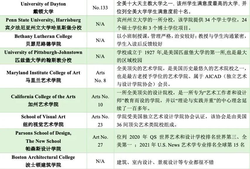 5 杭州六所公办学校国际部近3年毕业生升学结果39.jpg