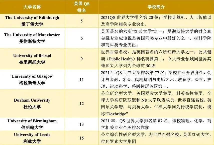 5 杭州六所公办学校国际部近3年毕业生升学结果40.jpg